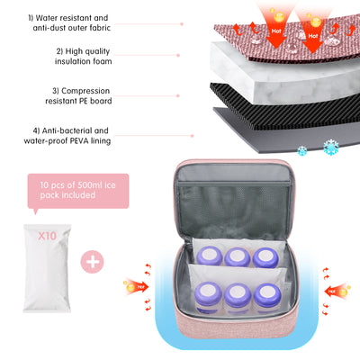 Breast Pump Bag, Spectra Pump Backpack, Compatible with Spectra S1, S2