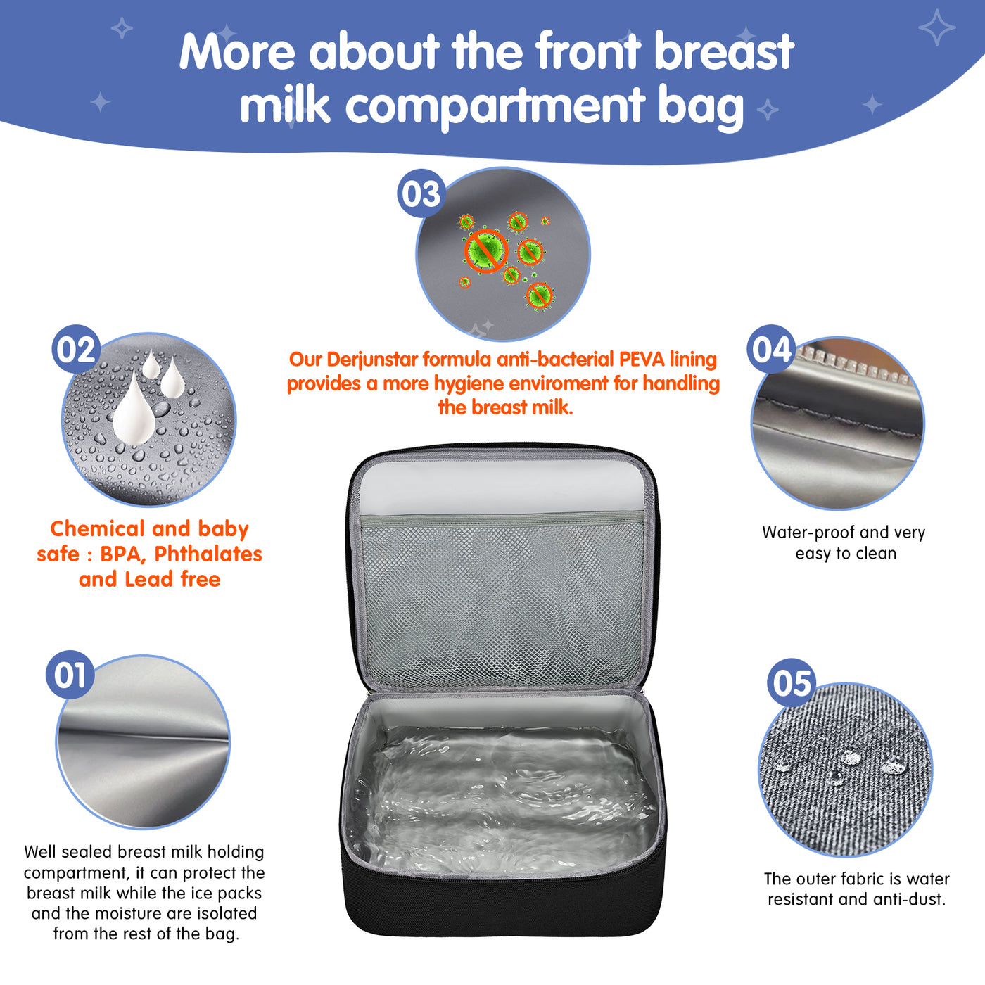 Breast Pump Bag, Spectra Pump Backpack, Compatible with Spectra S1, S2