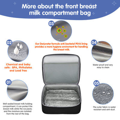 Breast Pump Bag, Spectra Pump Backpack, Compatible with Spectra S1, S2