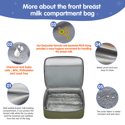 Breast Pump Bag, Spectra Pump Backpack, Compatible with Spectra S1, S2