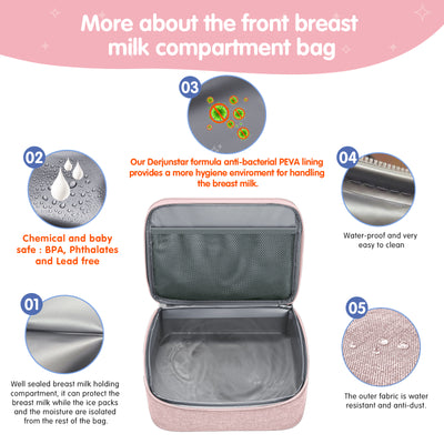 Breast Pump Bag, Spectra Pump Backpack, Compatible with Spectra S1, S2