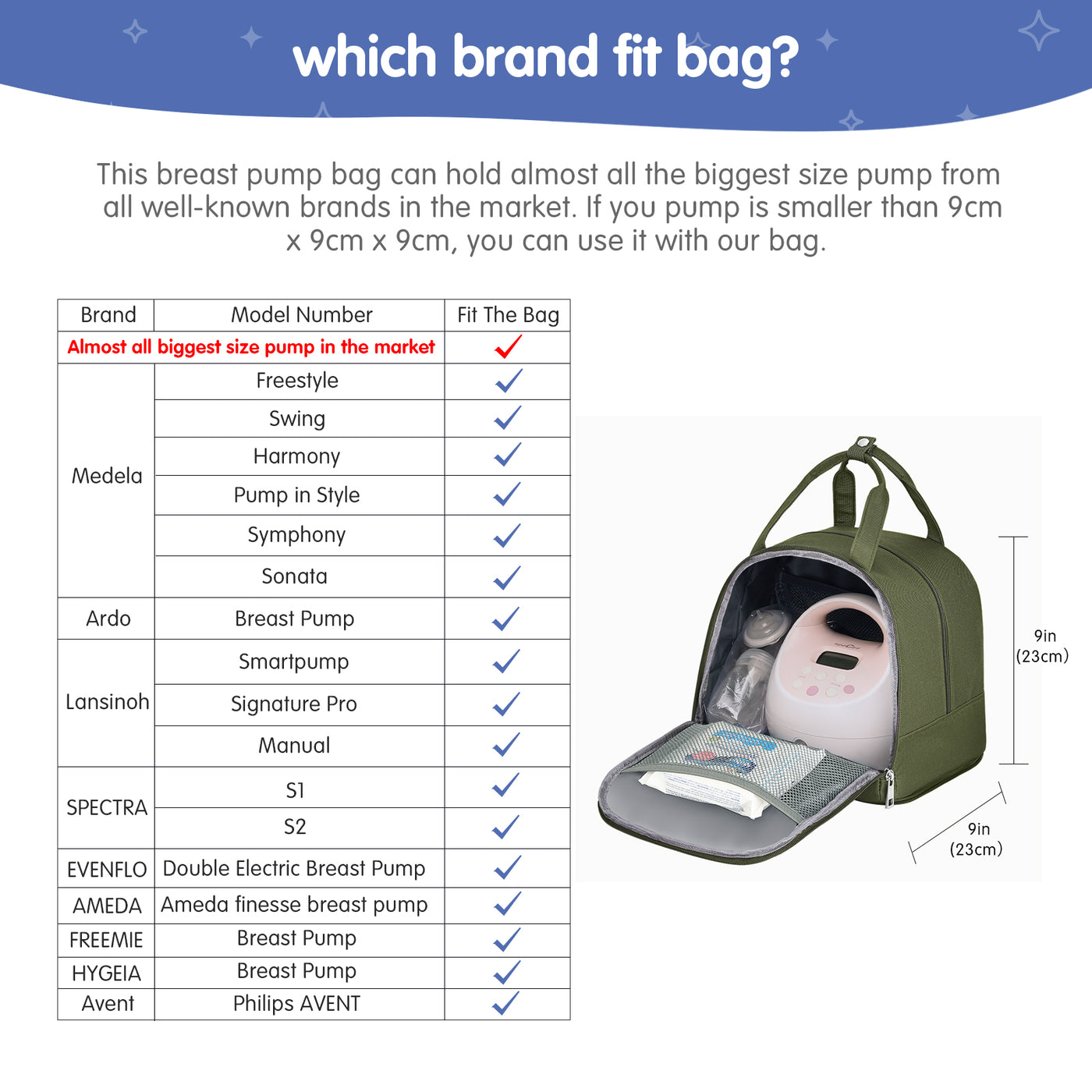 Breast Pump Bag, Spectra Pump Backpack, Compatible with Spectra S1, S2