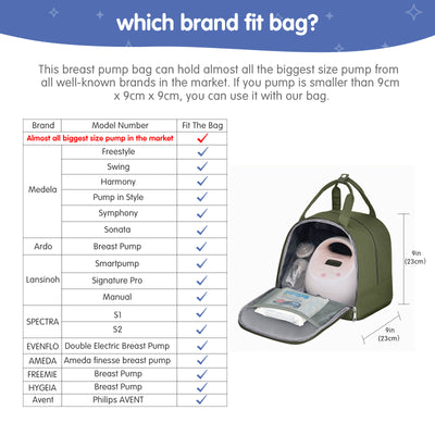 Breast Pump Bag, Spectra Pump Backpack, Compatible with Spectra S1, S2