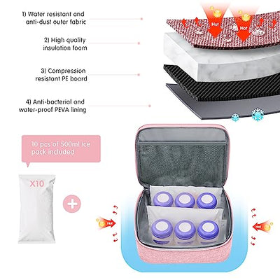 Breast Pump Backpack, Breast Pump Bag for Mom