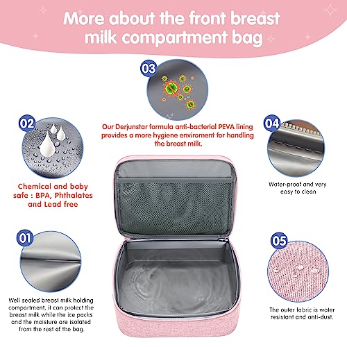 Breast Pump Backpack, Breast Pump Bag for Mom