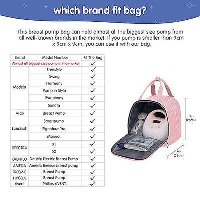 Breast Pump Backpack, Breast Pump Bag for Mom